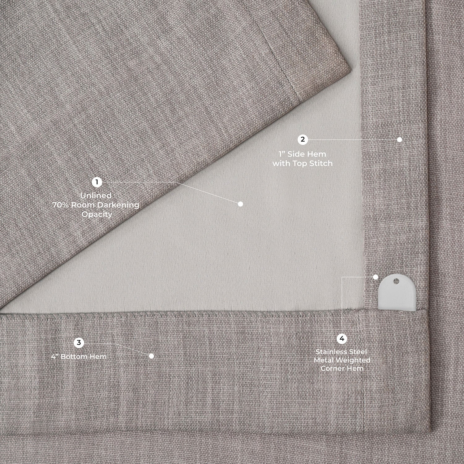 Gray fabric with labeled features on a white background