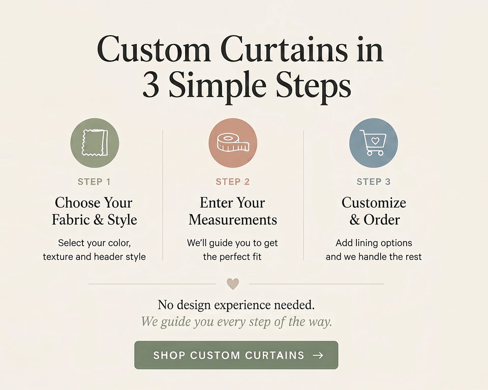 Graphic showing easy steps to complete custom ordering.
