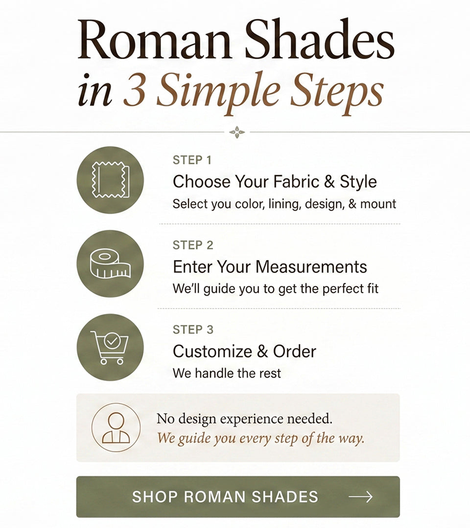 Illustrated guide showing the three simple steps to order custom roman shades.