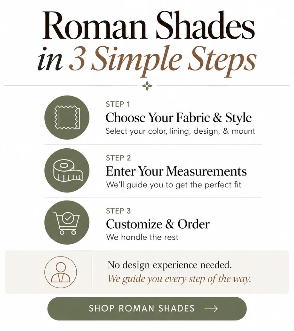 Illustrated guide showing the three simple steps to order custom roman shades.