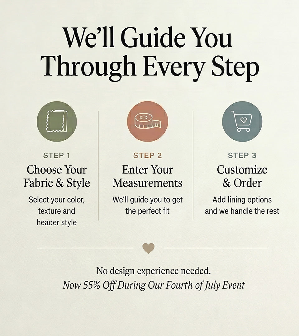 Graphic showing easy steps to complete custom ordering.