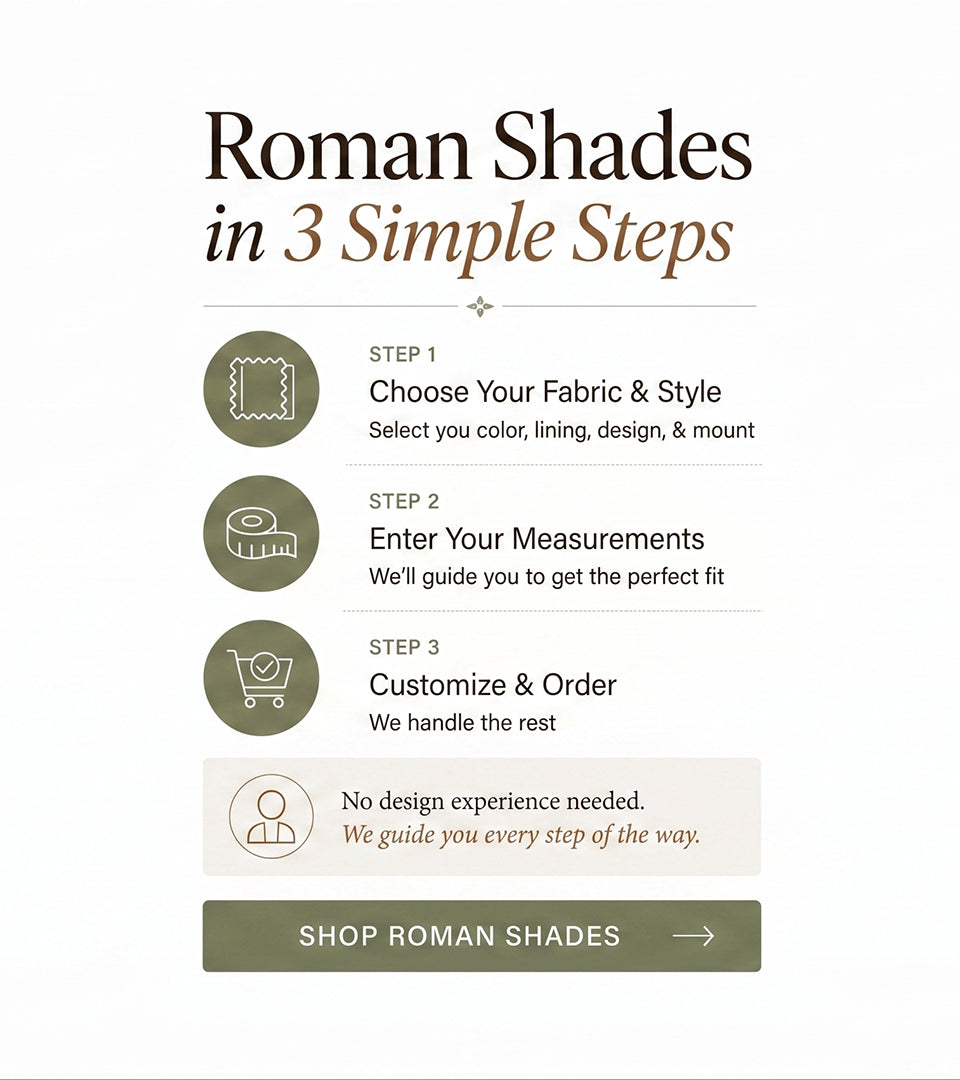 Illustrated guide showing the three simple steps to order custom roman shades.