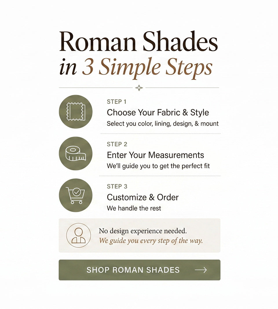 Illustrated guide showing the three simple steps to order custom roman shades.